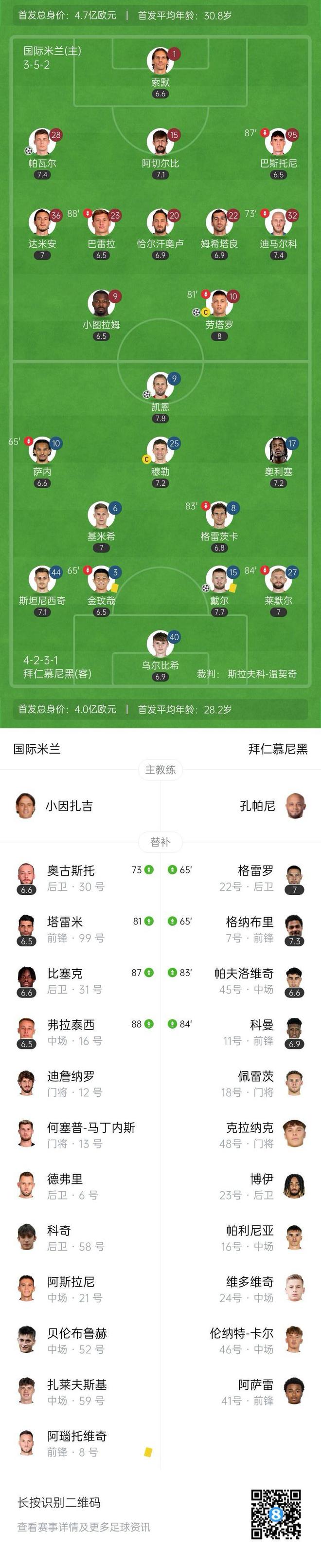苏亚雷斯破门，巴萨力克拜仁，挺进半决赛